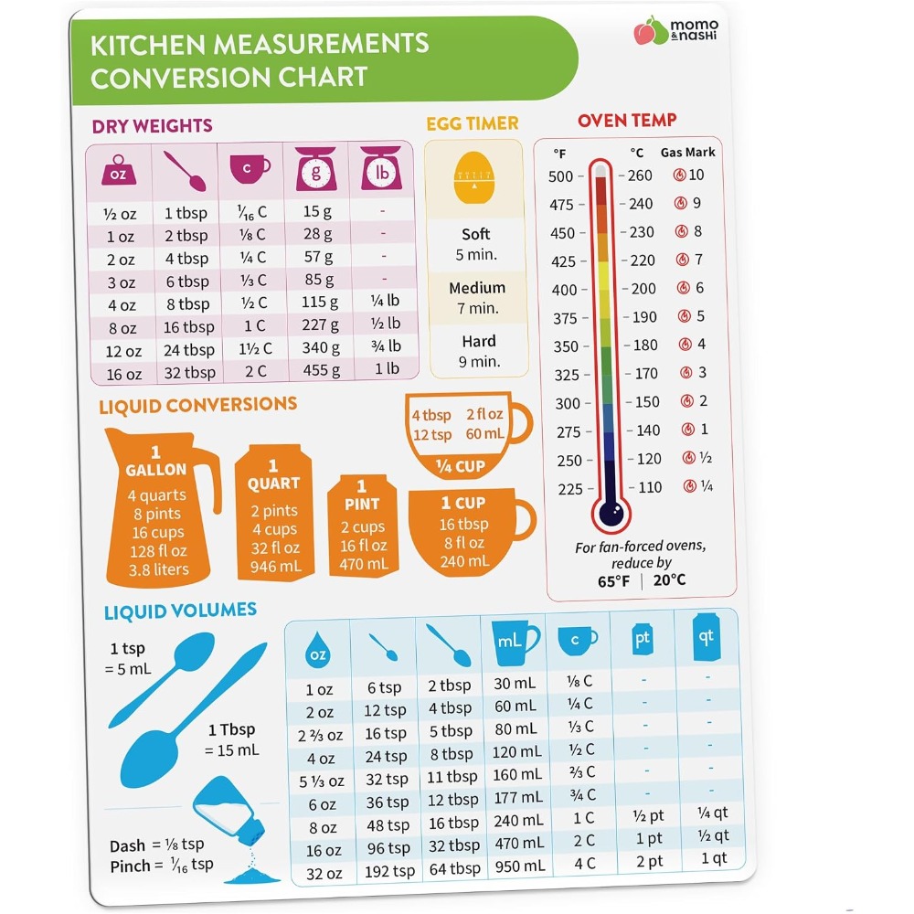 Kitchen Gadgets Baking - Tabla de conversión de medidas de