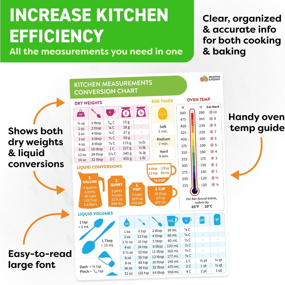 Tabla de conversión de medidas - Kitchen Gadgets Baking reseña y precio